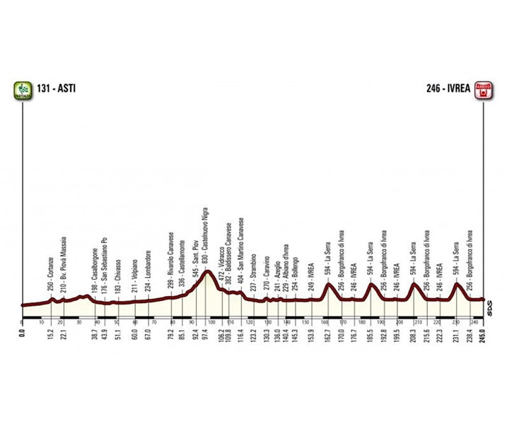 CAMPIONATI ITALIANI DI CICLISMO SU STRADA 2017