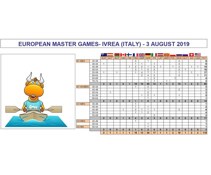 EUROPEAN MASTER GAMES - IVREA